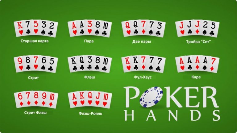 Poker Kuralları